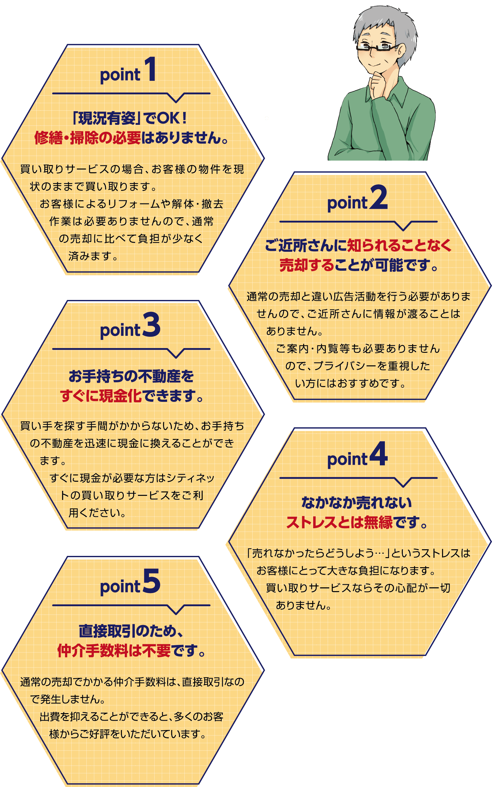 point 1 「現況有姿」でOK！修繕・掃除の必要はありません。買い取りサービスの場合、お客様の物件を現状のままで買い取ります。お客様によるリフォームや解体・撤去作業は必要ありませんので、通常の売却に比べて負担が少なく済みます。 point 2 ご近所さんに知られることなく売却することが可能です。通常の売却と違い広告活動を行う必要がありませんので、ご近所さんに情報が渡ることはありません。ご案内・内覧等も必要ありませんので、プライバシーを重視したい方にはおすすめです。 point 3 お手持ちの不動産をすぐに現金化できます。買い手を探す手間がかからないため、お手持ちの不動産を迅速に現金に換えることができます。すぐに現金が必要な方はシティネットの買い取りサービスをご利用ください。point 4 なかなか売れないストレスとは無縁です。「売れなかったらどうしよう…」というストレスはお客様にとって大きな負担になります。買い取りサービスならその心配が一切ありません。point 5 直接取引のため、仲介手数料は不要です。通常の売却でかかる仲介手数料は、直接取引なので発生しません。出費を抑えることができると、多くのお客様からご好評をいただいています。