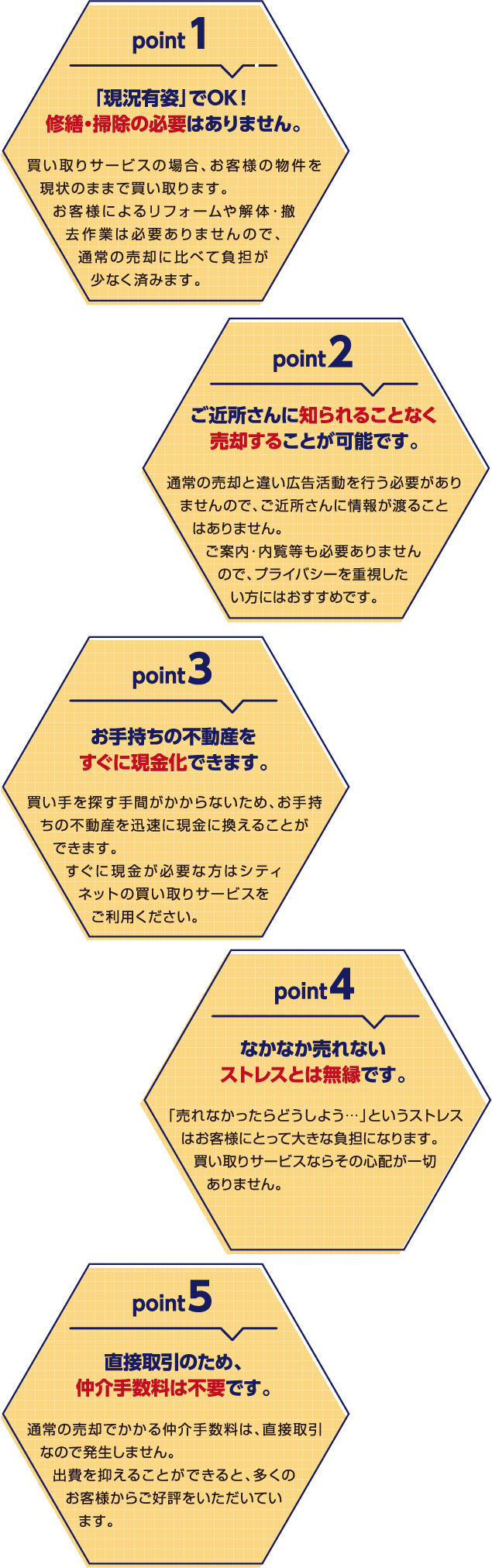 point 1 「現況有姿」でOK！修繕・掃除の必要はありません。買い取りサービスの場合、お客様の物件を現状のままで買い取ります。お客様によるリフォームや解体・撤去作業は必要ありませんので、通常の売却に比べて負担が少なく済みます。 point 2 ご近所さんに知られることなく売却することが可能です。通常の売却と違い広告活動を行う必要がありませんので、ご近所さんに情報が渡ることはありません。ご案内・内覧等も必要ありませんので、プライバシーを重視したい方にはおすすめです。 point 3 お手持ちの不動産をすぐに現金化できます。買い手を探す手間がかからないため、お手持ちの不動産を迅速に現金に換えることができます。すぐに現金が必要な方はシティネットの買い取りサービスをご利用ください。point 4 なかなか売れないストレスとは無縁です。「売れなかったらどうしよう…」というストレスはお客様にとって大きな負担になります。買い取りサービスならその心配が一切ありません。point 5 直接取引のため、仲介手数料は不要です。通常の売却でかかる仲介手数料は、直接取引なので発生しません。出費を抑えることができると、多くのお客様からご好評をいただいています。